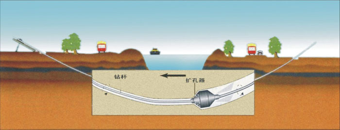 锦屏非开挖